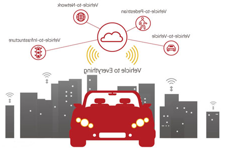 Wide Wing Interconnection Enters